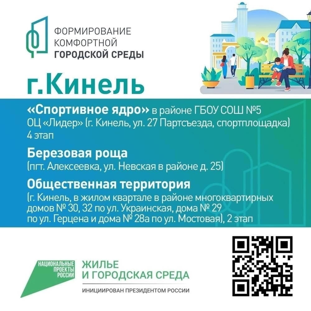 Более 11 тысяч жителей городского округа уже приняли участие во  Всероссийском рейтинговом голосовании за объекты благоустройства — Сайт  администрации Городского округа Кинель